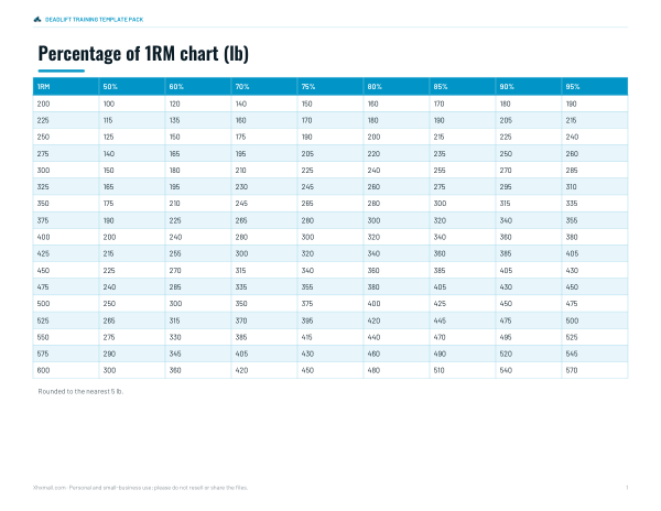 Preview of Printable Deadlift Percentage Chart